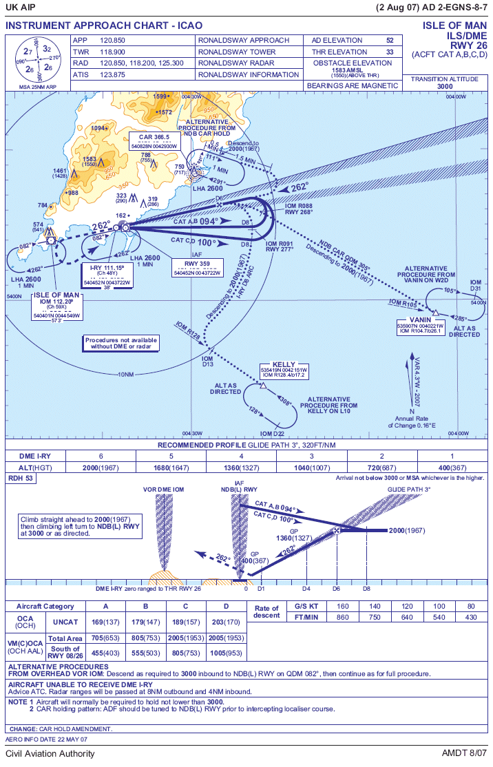 aerad-charts-pdf